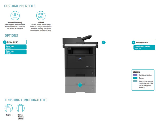 KONICA MINOLTA bizhub 4020i A4 複合機 オフィスや店舗のワークスタイルを変える新世代多機能