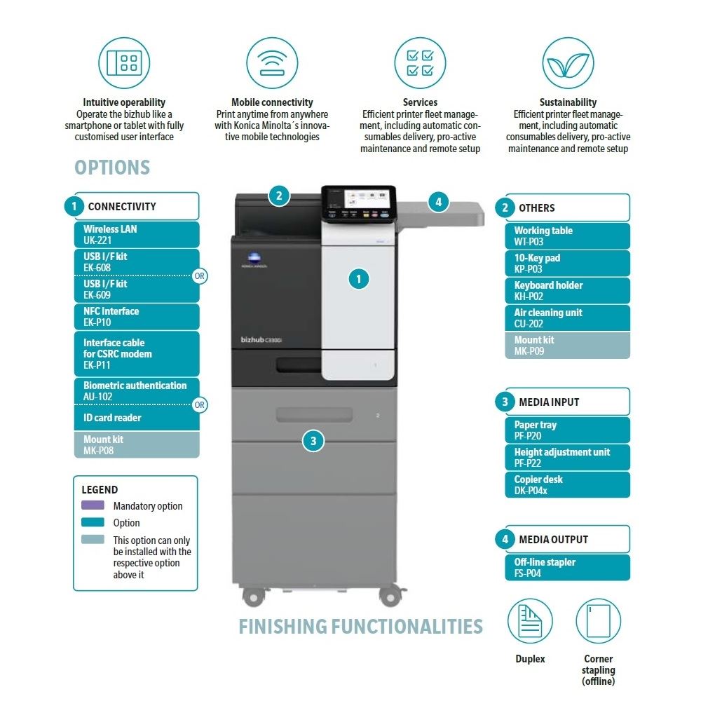 Konica Minolta bizhub C3301i - A4 Single Function Printer.  Std 500 sheets and 100-sheet bypass. Duplex unit std.