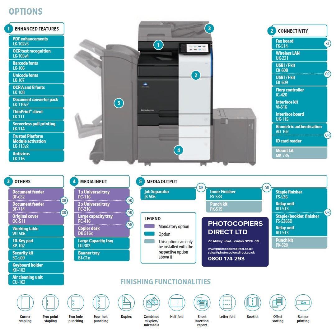 Konica Minolta bizhub C300i A3 Colour Laser Copier Printer MFD Specifications