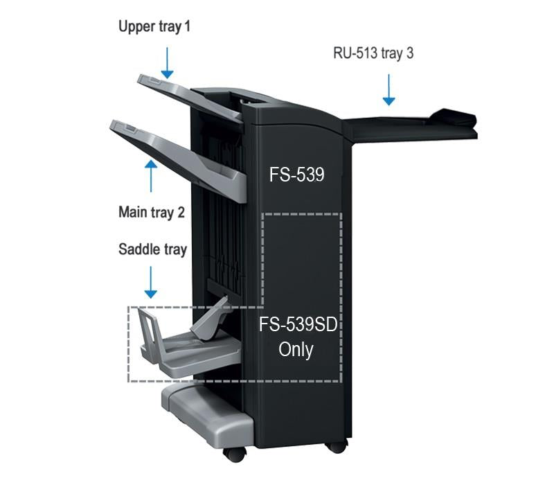 Konica Minolta FS-539 50 Sheet Stapler Finisher + RU-513 Bundle