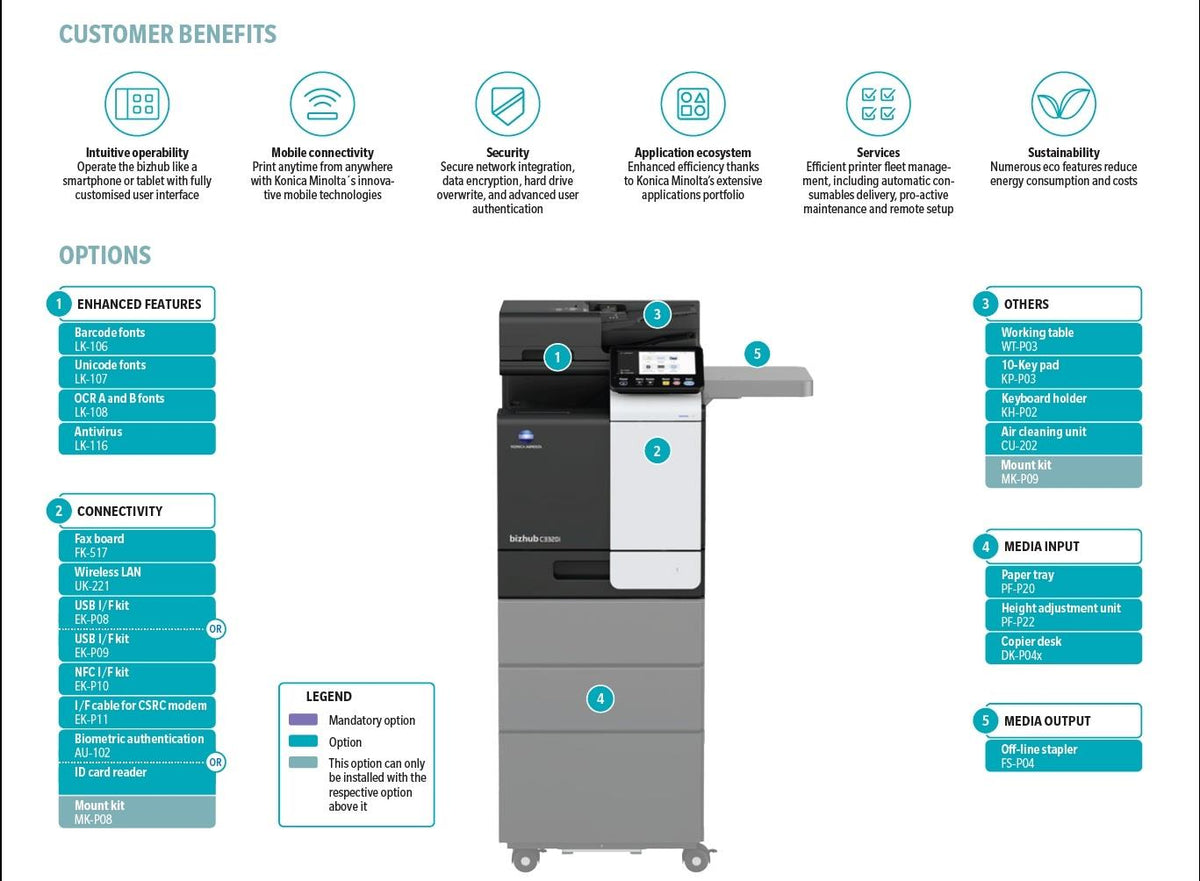 Konica Minolta bizhub C3320i -A4 MFD. Print cntrllr. Std 500 sheets and 100-sheet bypass paper capacity. ADF and duplex unit std.