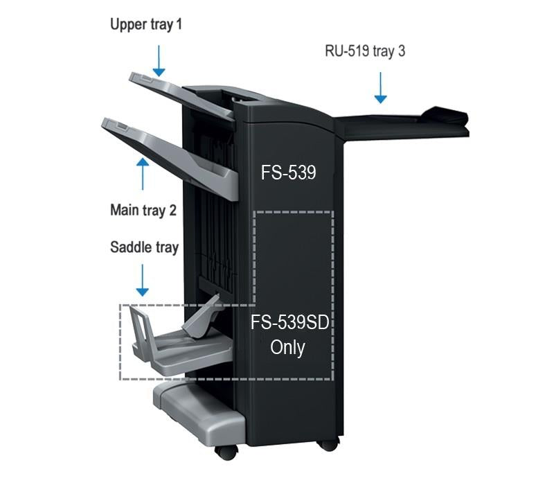 Konica Minolta FS-539SD 50 Sheet Stapler Finisher with Booklet Finisher + RU-519 Bundle