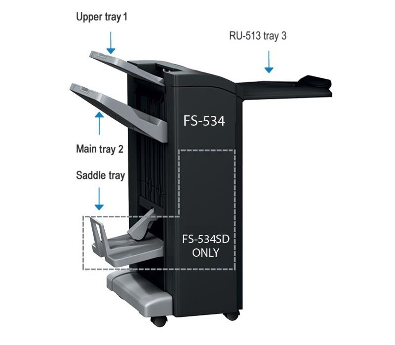 Konica Minolta FS-534 + RU513 Bundle for C258/C308/C368 &amp; &quot;e&quot; series devices