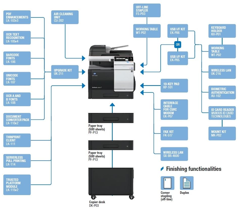 Konica Minolta bizhub C3351 A4 MFD. Std print controller w/PCL &amp; PS3. 550 sheets &amp; 100-sheet bypass.ARDF and duplex standard.