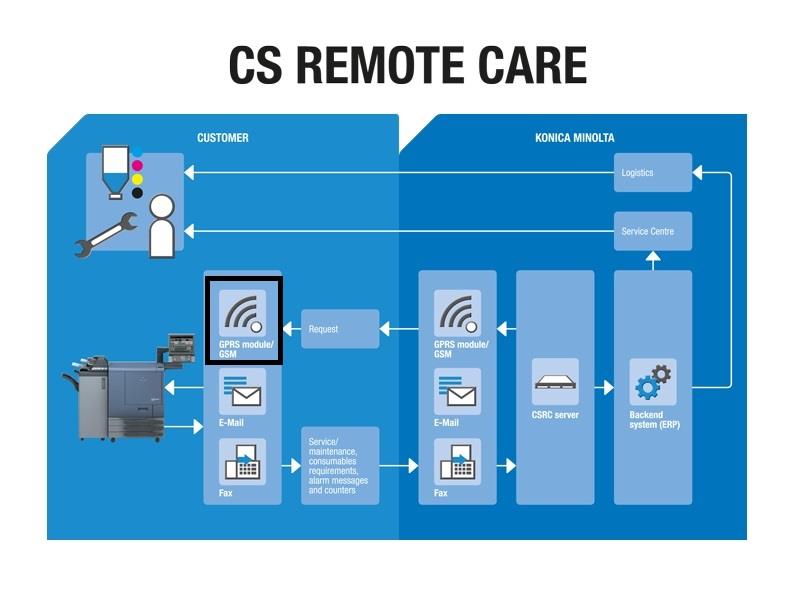 Konica Minolta EK-P11 Interface Cable for CSRC GPRS modem