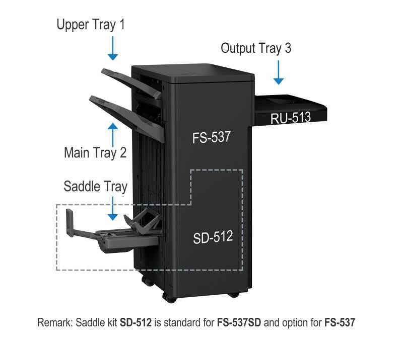 Konica Minolta FS-537SD 100 sheet staple finisher + booklet finisher + RU-513 Bundle