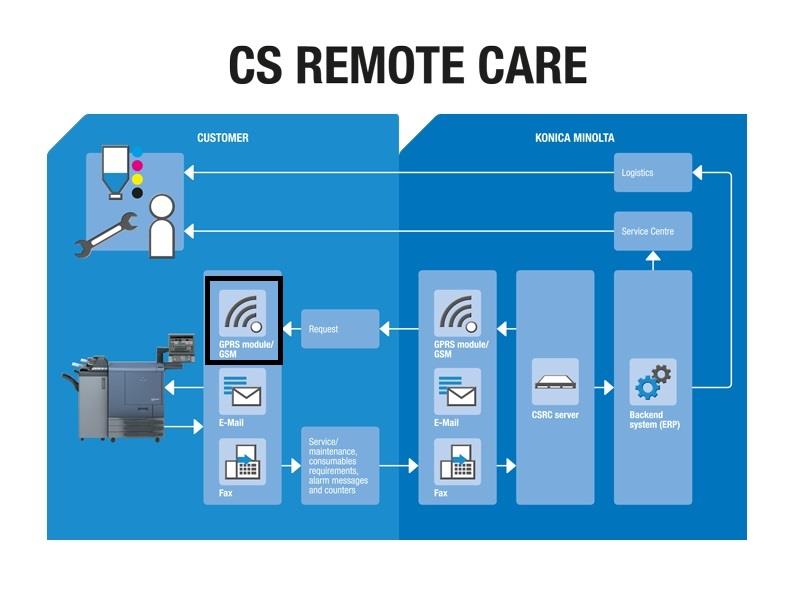 Konica Minolta EK-P07 Interface Cable for CSRC GPRS modem