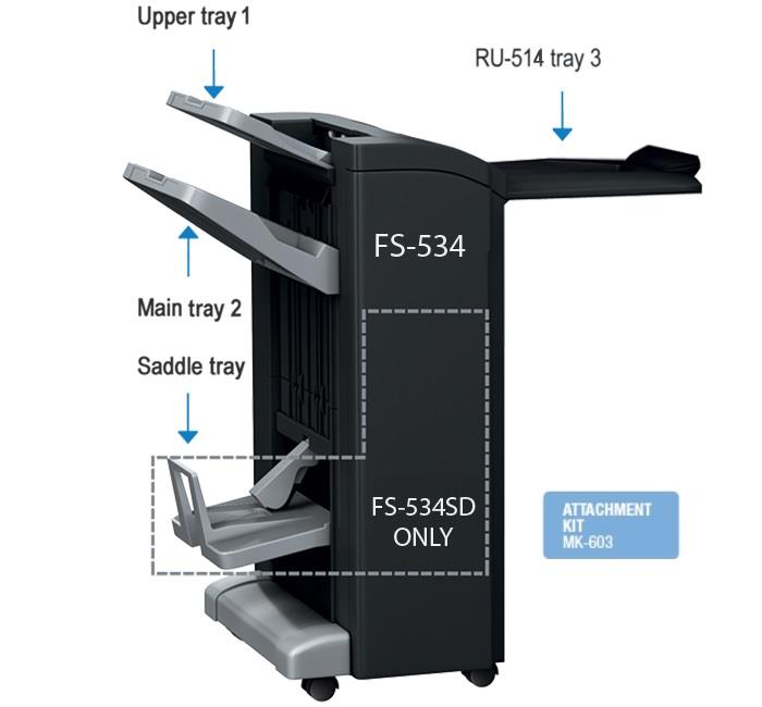 Konica Minolta FS-534 50 Sheet Floor Standing Finisher + RU514 + MK-603 Bundle for C227/C287 ONLY